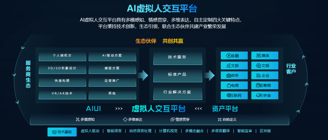 讯飞机器人超脑平台-让智能机器人开发更简单