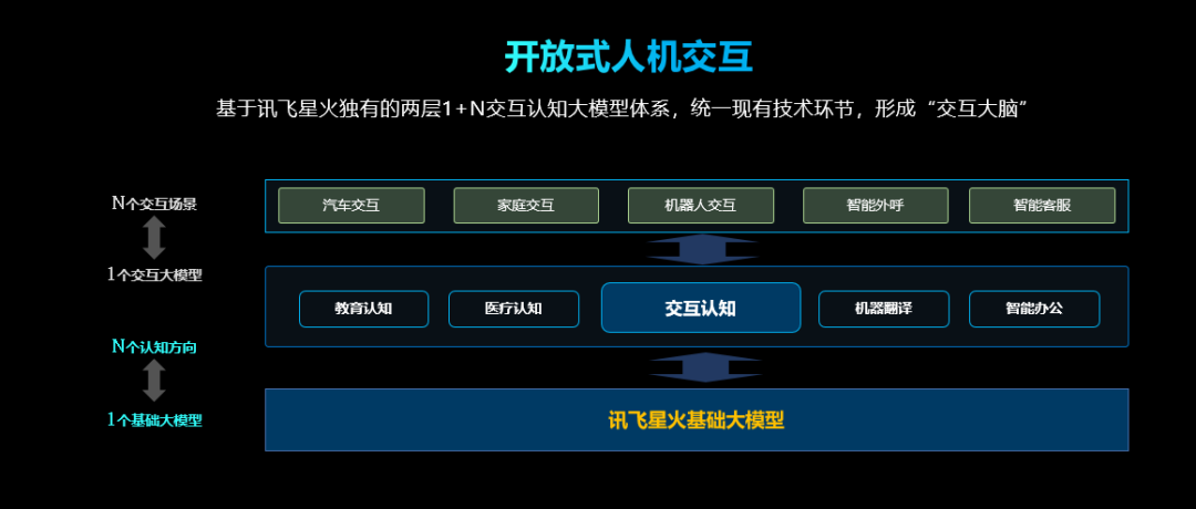 讯飞机器人超脑平台-让智能机器人开发更简单
